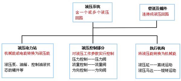 Һ��ϵ�y(t��ng)�M�ɽY(ji��)��(g��u)�D