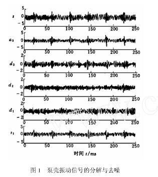 �Ú������̖�ķֽ��cȥ��